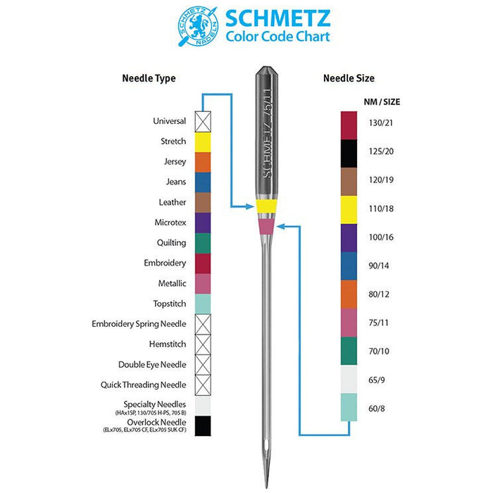 Schmetz Jeans Needles - Sewing Needles | Sewing Machine Singapore - Sewing.sg