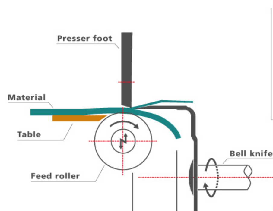 Nippy Skiving Principle, Leather Cutting Machine | 50 mm width | For making shoes and Bags