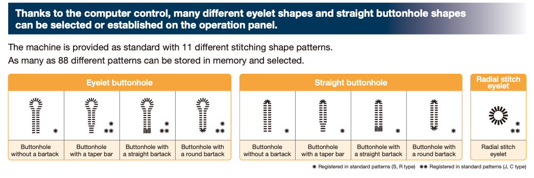 MEB-3200C, 11 different stitching shape patterns.