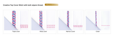 PRE-ORDER Primo BLP6 Cover Stitch Machine - Ban Soon Sewing Machine Pte Ltd