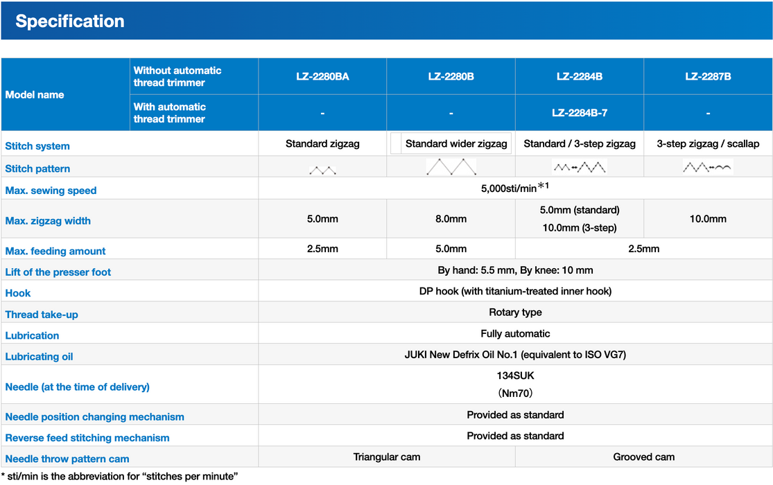 Juki Industrial Zig-zag Machine Standard 5mm Zig-zag Stitching .Specifications